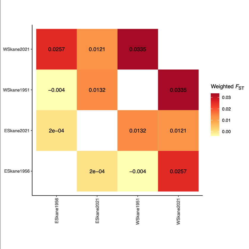 Genetic differentiation heatmap