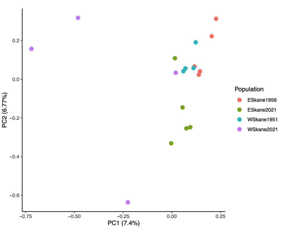 docov pca