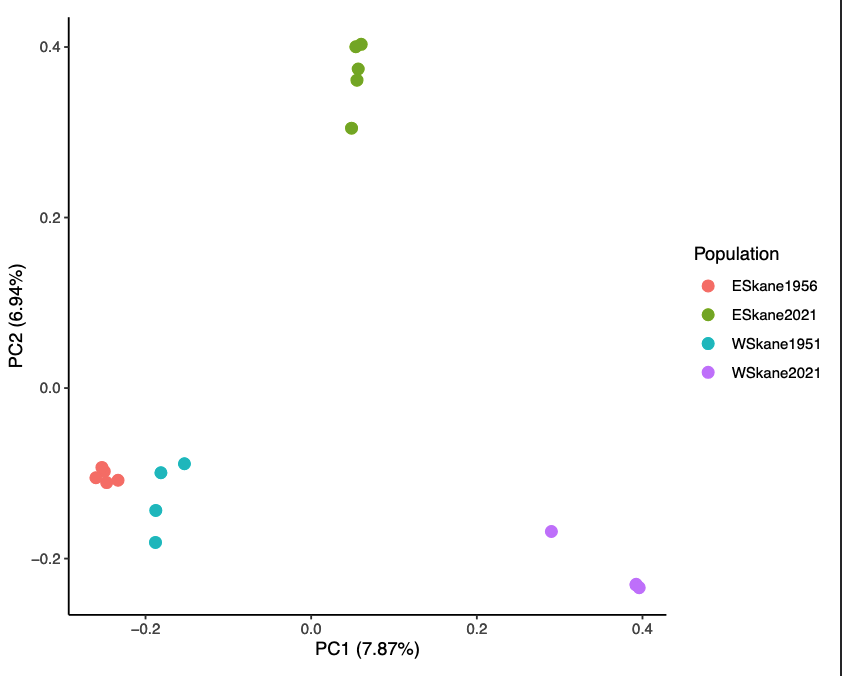 PCA using full genome data