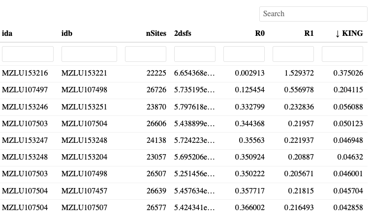 A table of pairwise sample relatedness