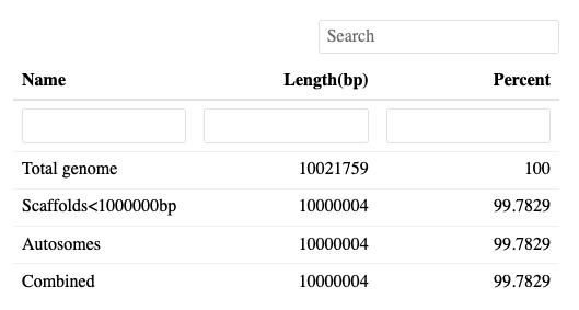 A table describing filters for the genome