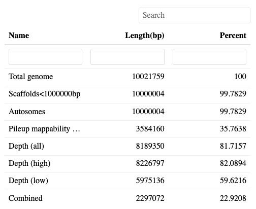 A table describing more filters for the genome